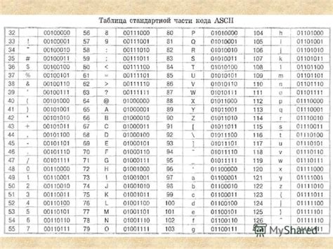 Значение символов и кодов в сленге городской терминологии