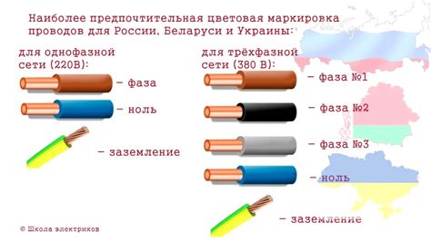 Значение синего цвета провода для подключения плюса