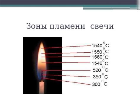 Значение сохранения пламени свечи после зажжения