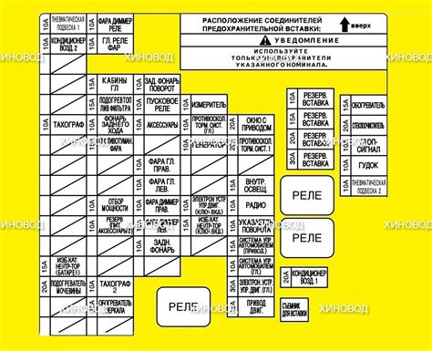 Значение устройств реле для функционирования различных систем в автомобиле