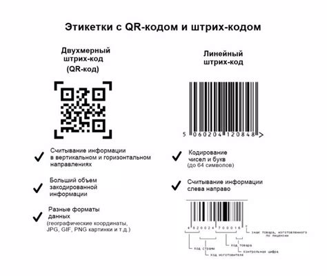 Значение штрих-кодов и их роль в идентификации товаров