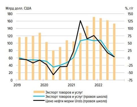 Значимость Беринговского моря в экономике РФ и мировой торговли