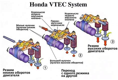 Значимость аккуратной регулировки положения датчика работы системы газораспределения