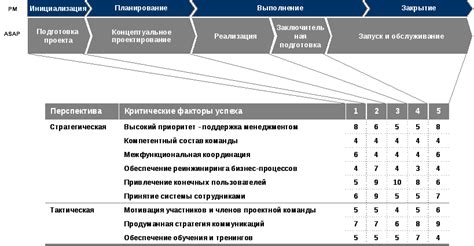 Значимость банковского счета для ООО: факторы успеха