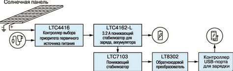 Значимость батареи в качестве источника питания для дополнительных систем автомобиля