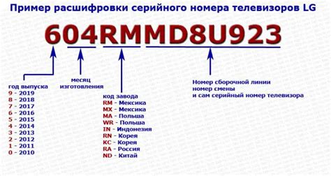 Значимость выяснения местоположения серийного номера шасси