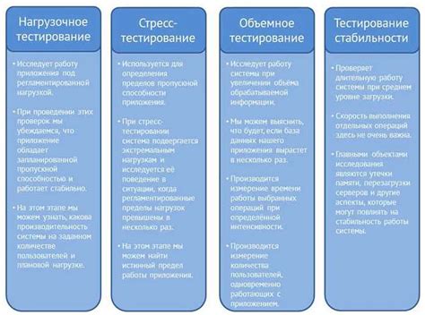 Значимость границы нагрузки в контексте безопасности и надежности