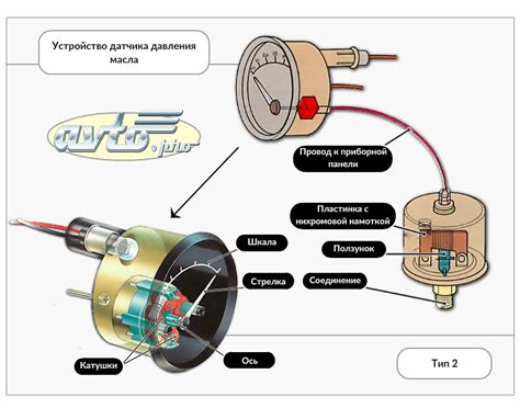 Значимость датчика масляного давления для эффективной работы автомобиля