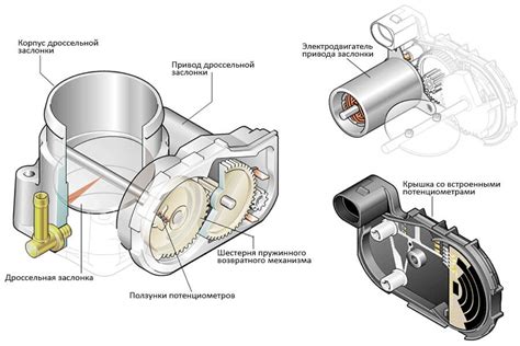 Значимость датчика хода дроссельной заслонки в транспортном средстве российского автопроизводителя