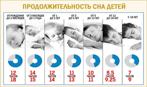 Значимость достаточного сна и отдыха для поддержания здоровья