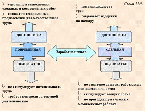 Значимость заработной платы: главный фактор стимуляции или первостепенная потребность?