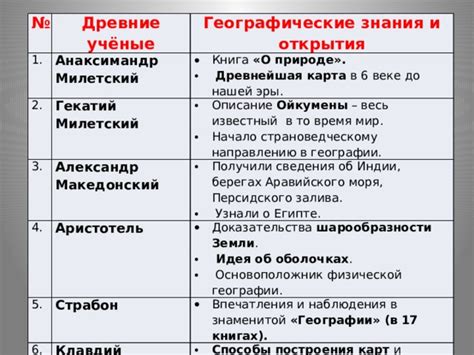 Значимость знания местоположения важной функции на автомобильной охранной системе