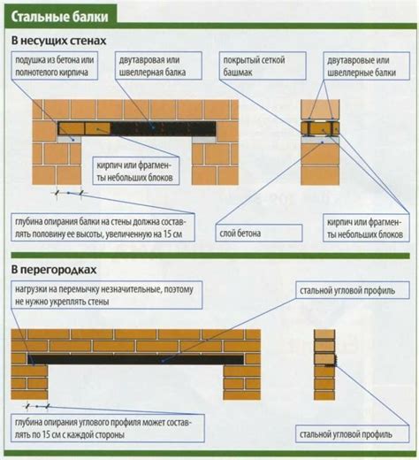 Значимость знания об несущих перегородках в жилом помещении