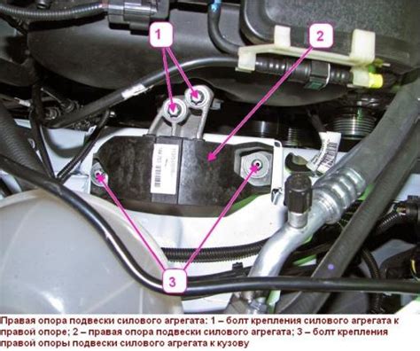 Значимость знания расположения индикатора моторного агрегата автомобиля Лада городской хэтчбек