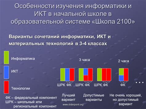 Значимость изучения информатики в гимназии