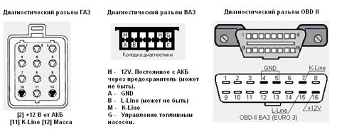 Значимость информации о местонахождении диагностического разъема