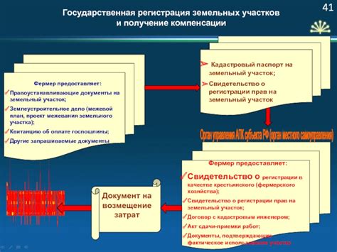 Значимость информирования владельцев о своих правах на земельные участки