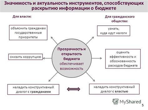 Значимость и актуальность информации о выплатах собственникам