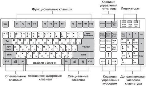 Значимость и принцип работы клавиши bs