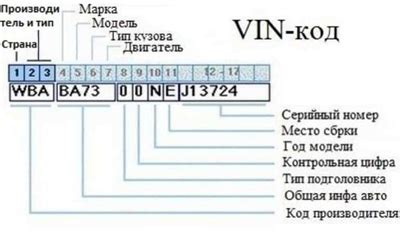 Значимость и роль идентификационного кода двигателя в автомобиле Chery Indis