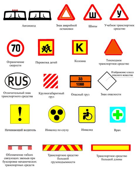 Значимость и роль идентификационного кода на транспортных средствах