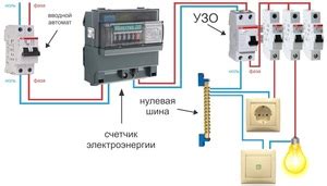 Значимость и функции защитного устройства