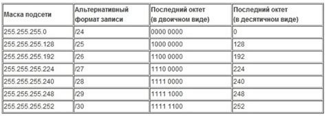 Значимость и функции маски подсети: полное понимание необходмости использования