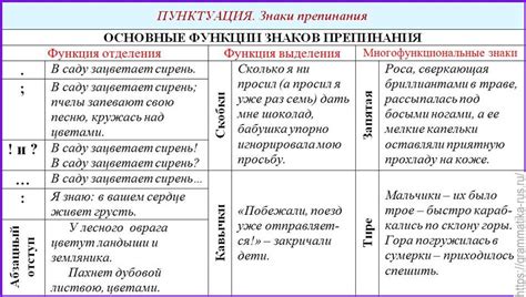 Значимость корректного использования знаков пунктуации