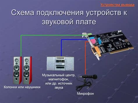 Значимость корректного подключения звуковых аппаратов: роль правильного соединения