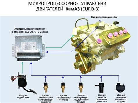 Значимость корректного размещения системы управления двигателем в автомобиле