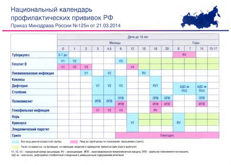 Значимость корректного сохранения свидетельства о иммунизации