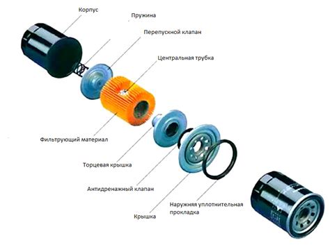 Значимость масляного фильтра на транспортном средстве малой мощности