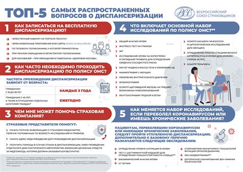 Значимость медицинского обследования и его роль в поддержании здоровья