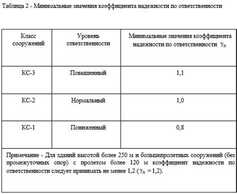 Значимость надежности и ответственности няни