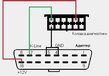 Значимость наличия диагностического соединения на автомобиле