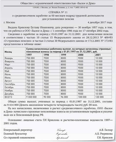 Значимость наличия документов о заработной плате для планирования будущих выплат по пенсии