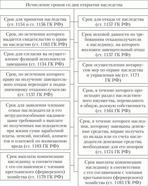 Значимость наследства и его роль в прохождении игры