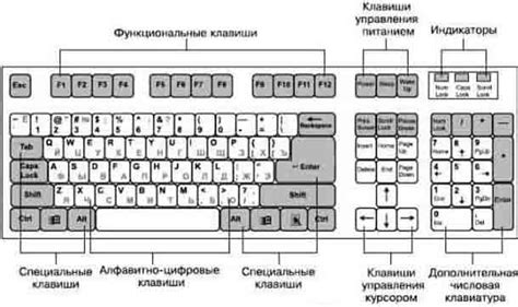 Значимость настройки освещения для удобства работы с клавиатурой платформы Pantheon