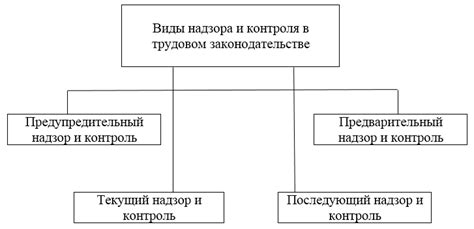 Значимость обращения в органы трудового надзора