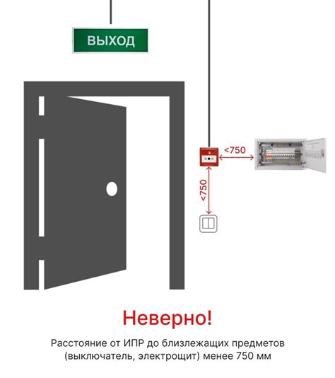 Значимость определения подходящего места для размещения ручных извещателей о пожаре