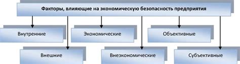 Значимость осведомленности о наличии индивидуального предпринимательства для обеспечения финансовой безопасности