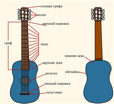 Значимость освоения музыкальных символов в контексте игры на гитаре