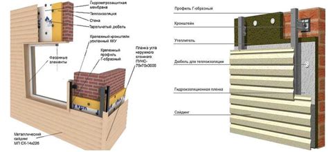 Значимость подбора правильных компонентов при отделке фасада дома