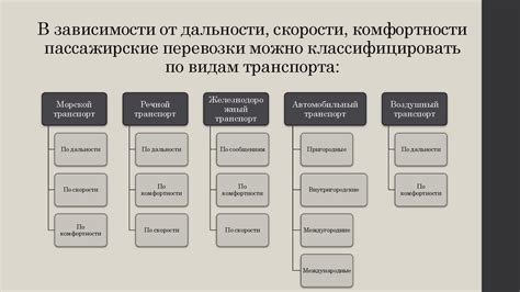 Значимость подземного транспорта в решении проблем перевозок