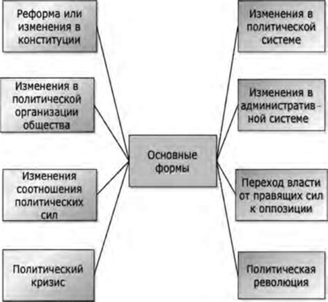 Значимость политических репрессий в современном мировом контексте