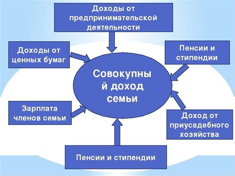 Значимость понимания совокупного возрастного дохода семьи и причины, по которым это важно