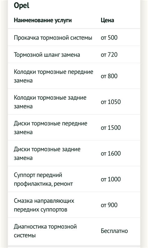 Значимость правильного обслуживания системы очистки выпуска автомобиля Калина с 16 клапанами