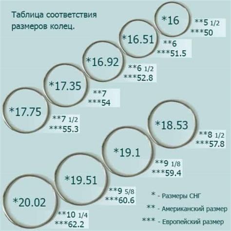 Значимость правильного размера кольца для комфортного использования и обеспечения безопасности