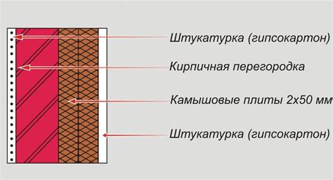 Значимость правильной теплоизоляции при отделке внутренних помещений