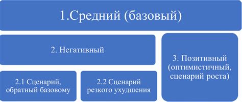 Значимость проблемы и возможные сценарии